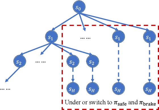 Figure 2 for Optimal Driver Warning Generation in Dynamic Driving Environment