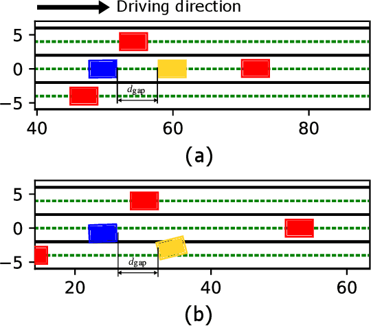 Figure 3 for Optimal Driver Warning Generation in Dynamic Driving Environment