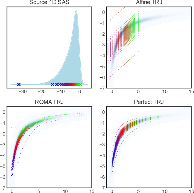 Figure 2 for Transport Reversible Jump Proposals