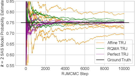 Figure 3 for Transport Reversible Jump Proposals