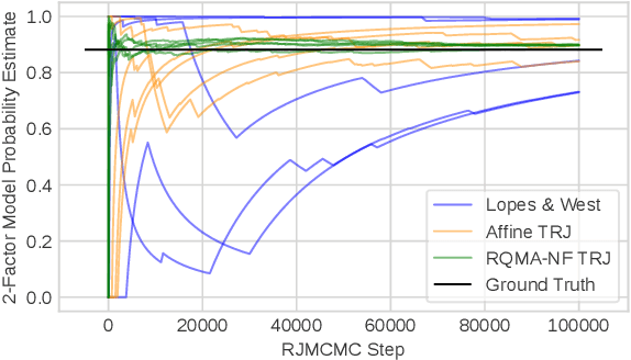 Figure 4 for Transport Reversible Jump Proposals