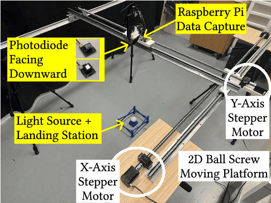 Figure 2 for AIRA: A Low-cost IR-based Approach Towards Autonomous Precision Drone Landing and NLOS Indoor Navigation