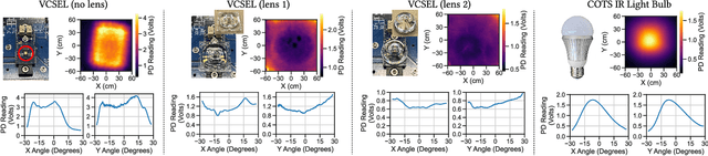 Figure 3 for AIRA: A Low-cost IR-based Approach Towards Autonomous Precision Drone Landing and NLOS Indoor Navigation