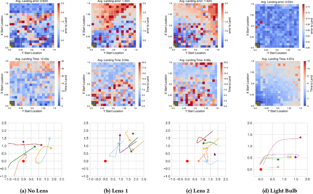 Figure 4 for AIRA: A Low-cost IR-based Approach Towards Autonomous Precision Drone Landing and NLOS Indoor Navigation