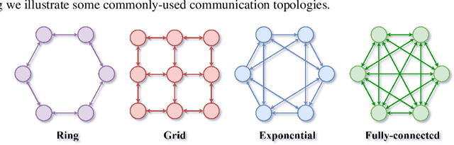 Figure 4 for Decentralized SGD and Average-direction SAM are Asymptotically Equivalent