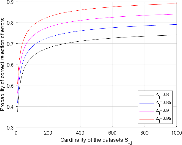 Figure 1 for Weakly Supervised Learners for Correction of AI Errors with Provable Performance Guarantees