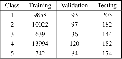 Figure 3 for Weakly Supervised Learners for Correction of AI Errors with Provable Performance Guarantees