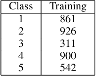 Figure 4 for Weakly Supervised Learners for Correction of AI Errors with Provable Performance Guarantees