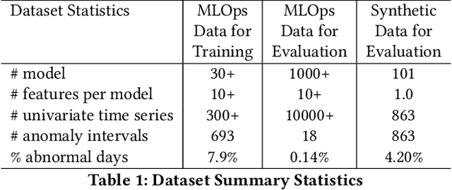 Figure 2 for AlerTiger: Deep Learning for AI Model Health Monitoring at LinkedIn