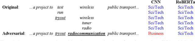 Figure 1 for VoteTRANS: Detecting Adversarial Text without Training by Voting on Hard Labels of Transformations