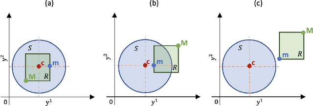 Figure 4 for Geometric-Based Pruning Rules For Change Point Detection in Multiple Independent Time Series