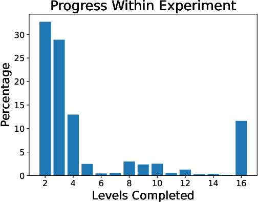 Figure 3 for The Impacts of AI Avatar Appearance and Disclosure on User Motivation