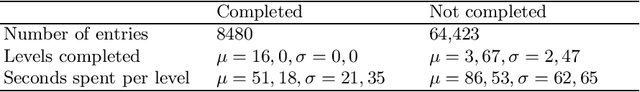 Figure 2 for The Impacts of AI Avatar Appearance and Disclosure on User Motivation