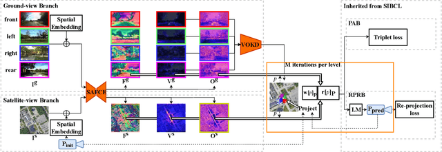 Figure 3 for View Consistent Purification for Accurate Cross-View Localization