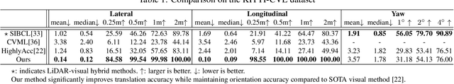Figure 2 for View Consistent Purification for Accurate Cross-View Localization