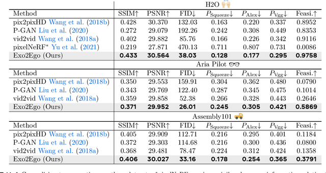 Figure 2 for Put Myself in Your Shoes: Lifting the Egocentric Perspective from Exocentric Videos