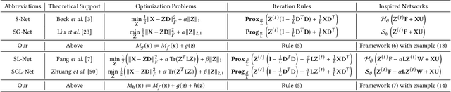 Figure 3 for Bridging Trustworthiness and Open-World Learning: An Exploratory Neural Approach for Enhancing Interpretability, Generalization, and Robustness