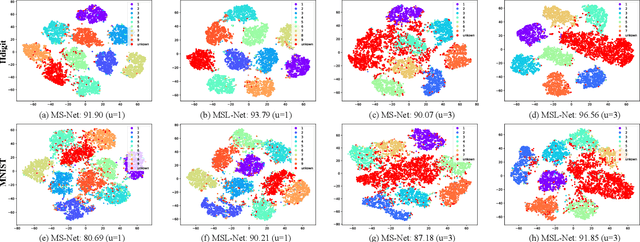 Figure 4 for Bridging Trustworthiness and Open-World Learning: An Exploratory Neural Approach for Enhancing Interpretability, Generalization, and Robustness