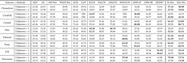 Figure 2 for Bridging Trustworthiness and Open-World Learning: An Exploratory Neural Approach for Enhancing Interpretability, Generalization, and Robustness