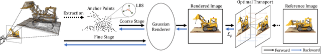 Figure 2 for 3D Gaussian Editing with A Single Image