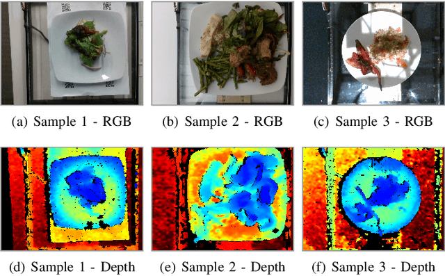 Figure 2 for Nutrition Estimation for Dietary Management: A Transformer Approach with Depth Sensing