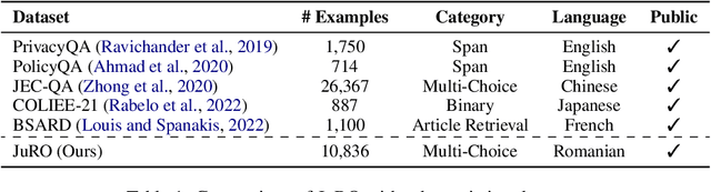 Figure 1 for GRAF: Graph Retrieval Augmented by Facts for Legal Question Answering