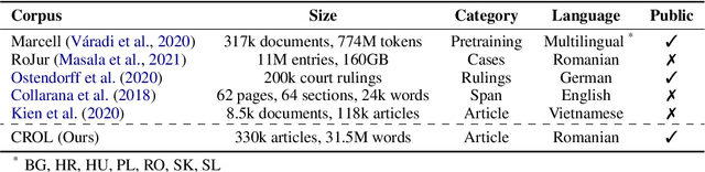 Figure 3 for GRAF: Graph Retrieval Augmented by Facts for Legal Question Answering