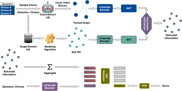 Figure 2 for GRAF: Graph Retrieval Augmented by Facts for Legal Question Answering