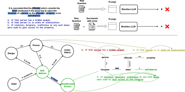 Figure 4 for GRAF: Graph Retrieval Augmented by Facts for Legal Question Answering