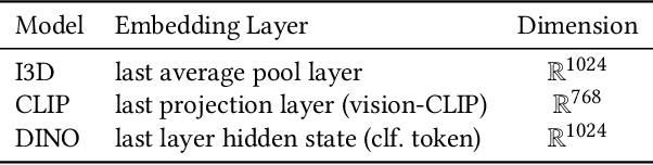 Figure 1 for Weak-Annotation of HAR Datasets using Vision Foundation Models