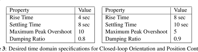 Figure 4 for A Scalable Tabletop Satellite Automation Testbed:Design And Experiments