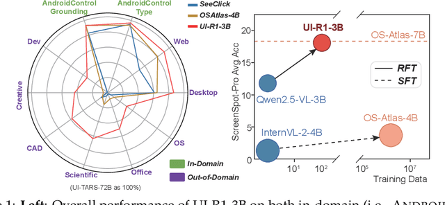 Figure 1 for UI-R1: Enhancing Action Prediction of GUI Agents by Reinforcement Learning