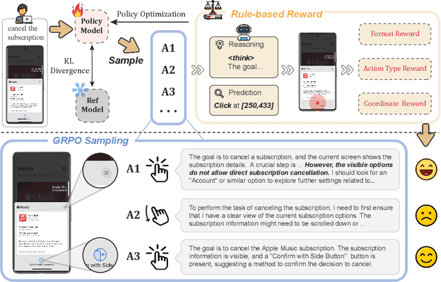 Figure 3 for UI-R1: Enhancing Action Prediction of GUI Agents by Reinforcement Learning
