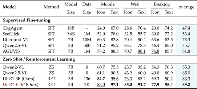 Figure 2 for UI-R1: Enhancing Action Prediction of GUI Agents by Reinforcement Learning
