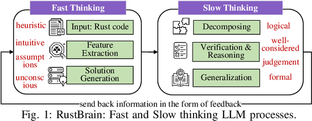 Figure 1 for Unlocking a New Rust Programming Experience: Fast and Slow Thinking with LLMs to Conquer Undefined Behaviors