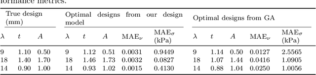 Figure 2 for Mechanics and Design of Metastructured Auxetic Patches with Bio-inspired Materials