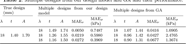 Figure 4 for Mechanics and Design of Metastructured Auxetic Patches with Bio-inspired Materials