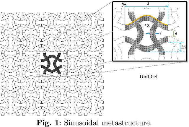 Figure 1 for Mechanics and Design of Metastructured Auxetic Patches with Bio-inspired Materials