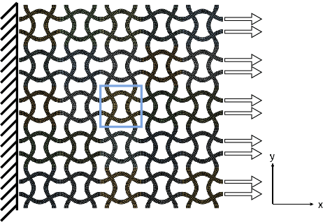 Figure 3 for Mechanics and Design of Metastructured Auxetic Patches with Bio-inspired Materials