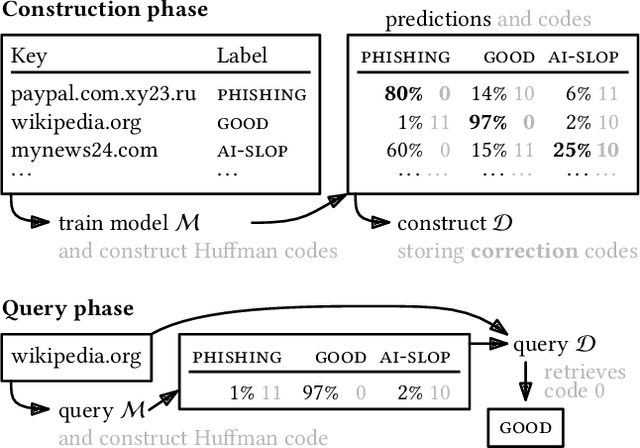 Figure 1 for Learned Static Function Data Structures