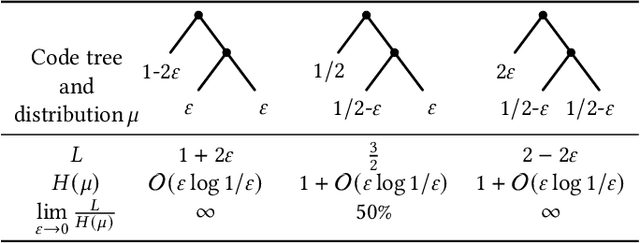 Figure 4 for Learned Static Function Data Structures