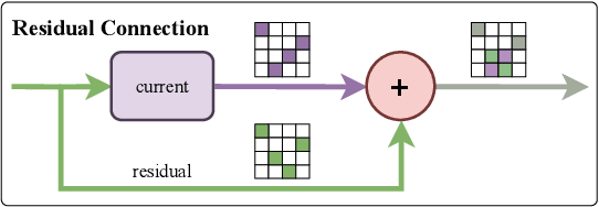 Figure 1 for Transformer Fusion with Optimal Transport