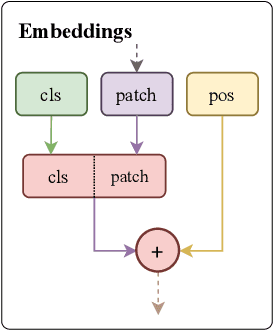Figure 4 for Transformer Fusion with Optimal Transport