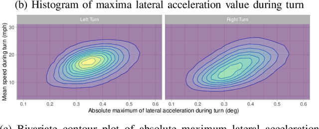 Figure 4 for Integrated Scenario-based Analysis: A data-driven approach to support automated driving systems development and safety evaluation