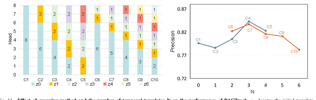 Figure 3 for BACTrack: Building Appearance Collection for Aerial Tracking