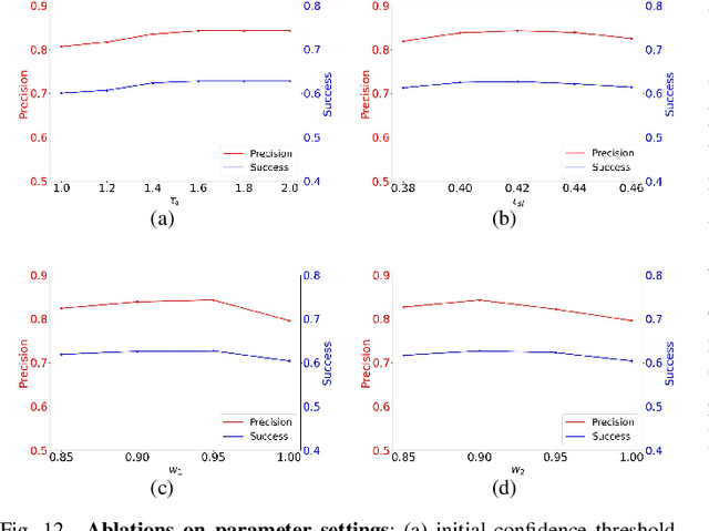Figure 4 for BACTrack: Building Appearance Collection for Aerial Tracking
