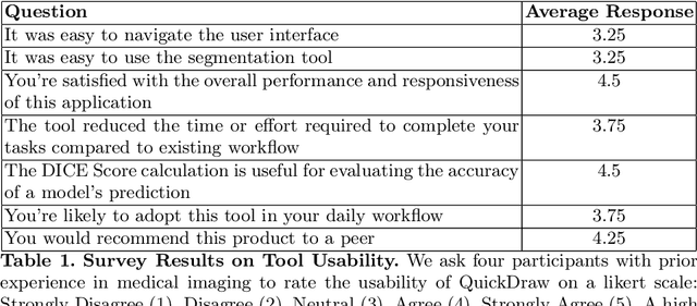 Figure 2 for QuickDraw: Fast Visualization, Analysis and Active Learning for Medical Image Segmentation