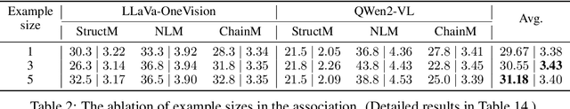 Figure 4 for The Labyrinth of Links: Navigating the Associative Maze of Multi-modal LLMs