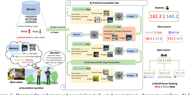 Figure 1 for The Labyrinth of Links: Navigating the Associative Maze of Multi-modal LLMs