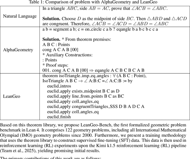 Figure 1 for LeanGeo: Formalizing Competitional Geometry problems in Lean